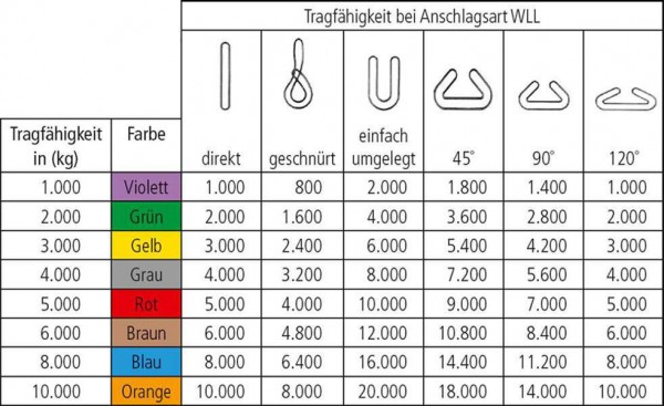 Round sling 1000 kg Round sling 1000 kg